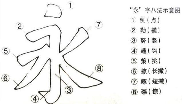 最详细“永字八法”书法分解，网友说：从此练字有了正规的笔法