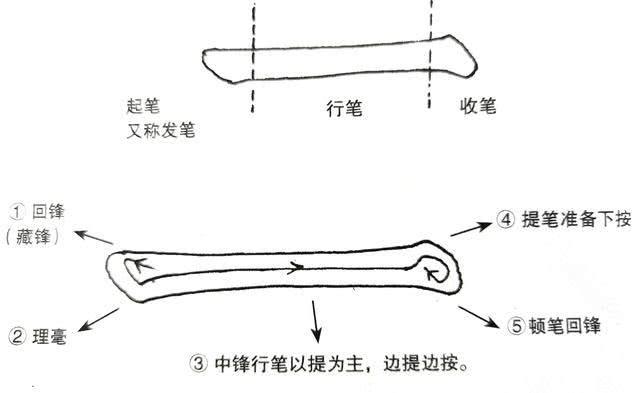 最详细“永字八法”书法分解，网友说：从此练字有了正规的笔法