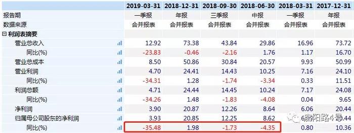 中年焦虑的东阿阿胶：穷途未末路