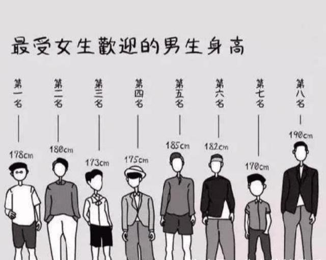 女生觉得男大学生身高多少算矮，学妹：害羞回复，男生低头了