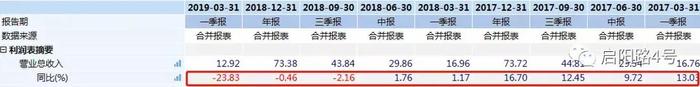 中年焦虑的东阿阿胶：穷途未末路