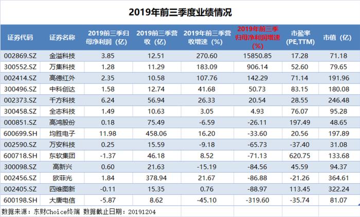 巨·研究 | 政策暖风频吹 车联网A股龙头全家福梳理（附股）