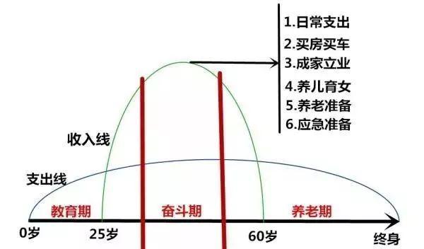 达尔文2号，再次刷新单次赔付重疾险性价比上限