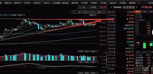 中国股市：主板在2900点附近徘徊，科技股无线耳机大涨！