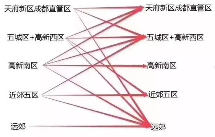 这个超大城市，年末大行情已经势不可挡！