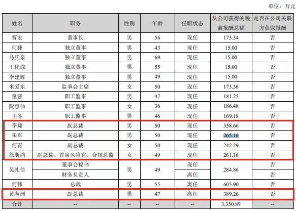 长城证券前后两名总裁被免职，背后有何原因？