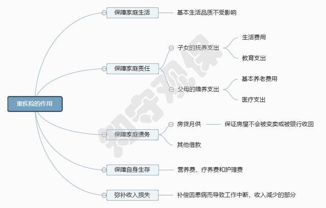 达尔文2号，再次刷新单次赔付重疾险性价比上限