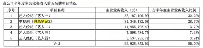 欢瑞状告南派三叔，事关《盗墓笔记》这一大IP的命运|详文