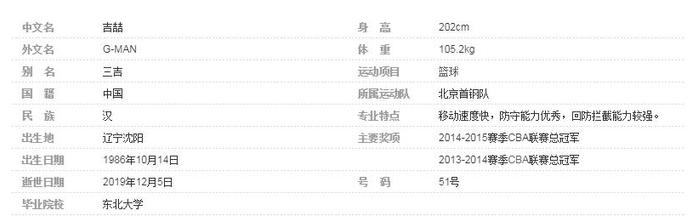 追忆首钢男篮永远的51号吉喆！愿天堂再无语言暴力，永无病痛折磨