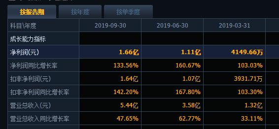 金石资源：1.04亿控股庄村矿业80%股权达成一致