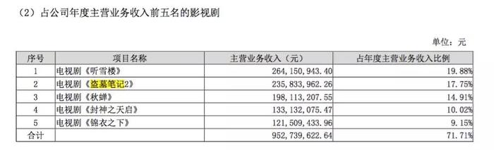 欢瑞状告南派三叔，事关《盗墓笔记》这一大IP的命运|详文