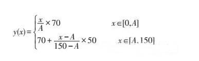 2019年小学教师资格证考试多少分才能通过?