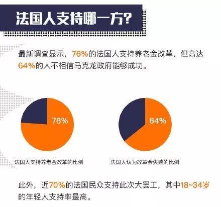 法国，几乎大瘫痪！80万人大罢工，交通受阻、学校停课、景点关闭