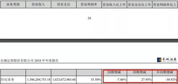 长城证券前后两名总裁被免职，背后有何原因？