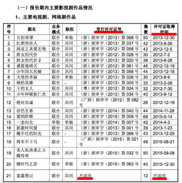 欢瑞状告南派三叔，事关《盗墓笔记》这一大IP的命运|详文