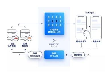 质子云与同济大学达成区块链理论与技术合作