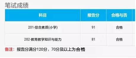 2019年小学教师资格证考试多少分才能通过?