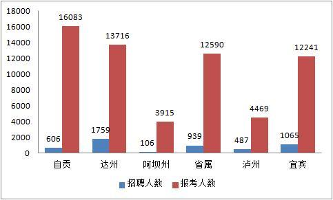 四川事业单位、教师公招12.7笔试，10余万考生明日赶考