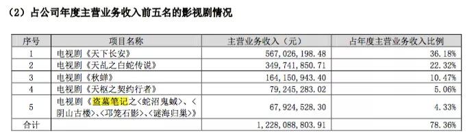 欢瑞状告南派三叔，事关《盗墓笔记》这一大IP的命运|详文