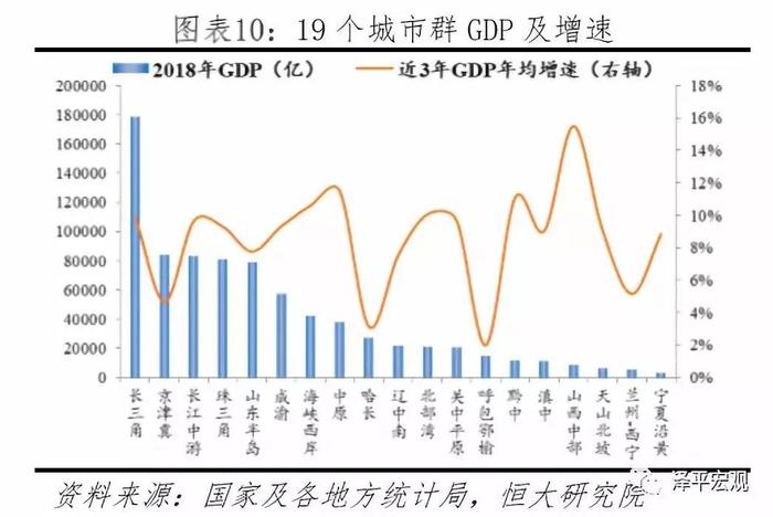 PK成渝，武汉长沙合肥南昌联手！中国经济第四极到底是谁