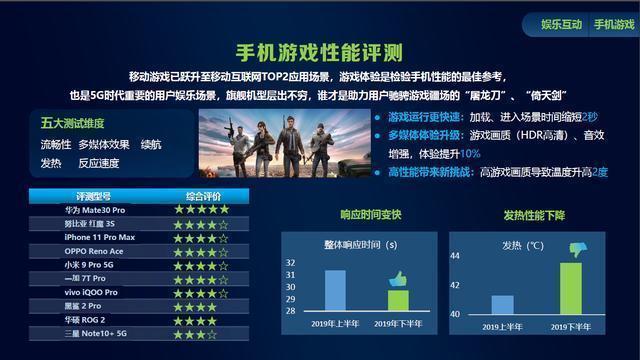 中国移动突然发声：华为Mate 30 Pro在与iPhone 11较量中完胜
