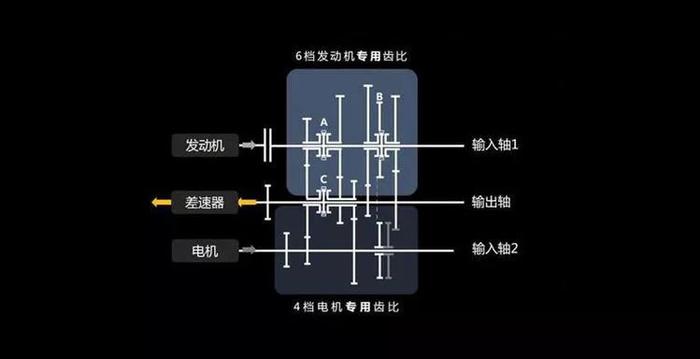 能卖到欧洲的国产电动车，凭什么打天下？探秘上汽实验室