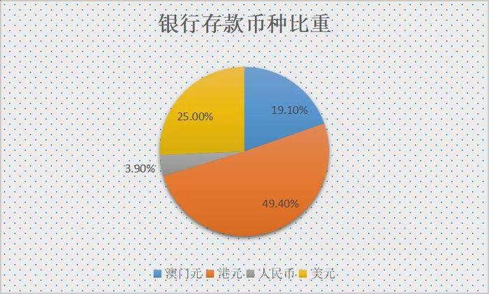 350亿！有效期3年！央行与澳门金管局签署货币互换协议