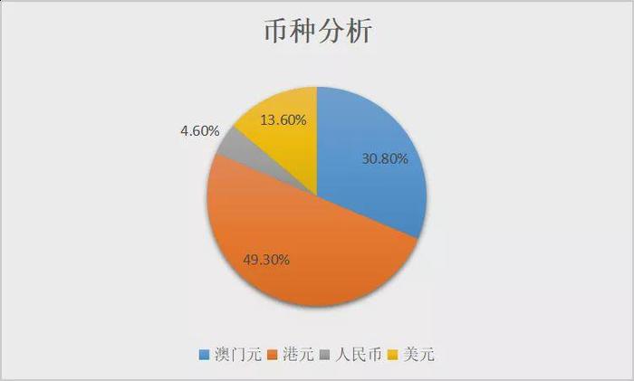 350亿！有效期3年！央行与澳门金管局签署货币互换协议