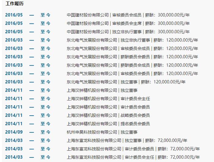 被曝性骚扰的上财教授，在多家上市公司任职，兼职年收入近50万！