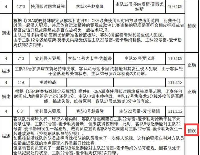 赵泰隆冤枉！CBA裁判报告出炉，上海绝杀青岛罚球属严重错判