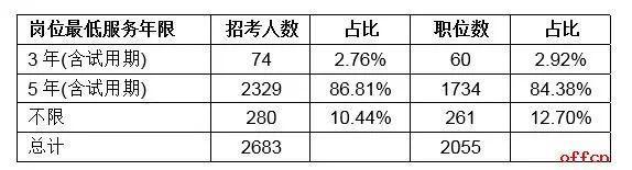 被国考虐得体无完肤，2020省考、联考会把你宠得无法无天