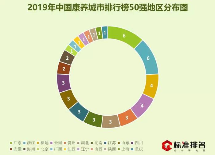 《2019中国康养城市排行榜50强》发布，贵州三市入围，贵阳第四！