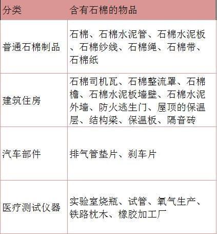 石棉是1类致癌物，已被国家禁用！然而很多人正在用着