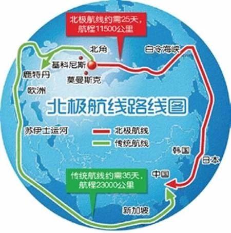 气候变暖，国际地缘政治巨变！这个国家最受益