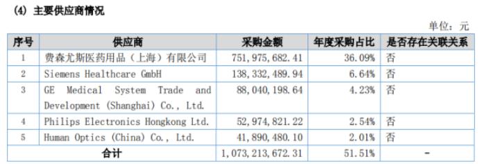 天瑞仪器四度吃进磐合科仪，标的营收、净利双降，估值持续下滑