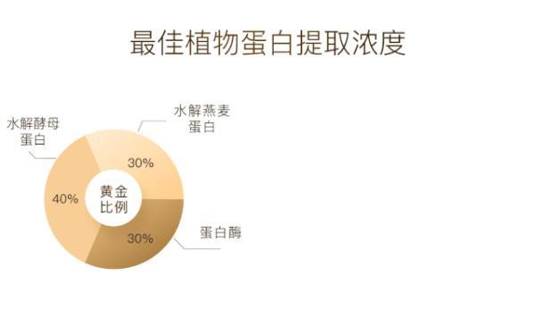 XOVO端粒酶眼霜/精华,抗衰 “长生不老酶”解锁“逆龄驻颜”大招