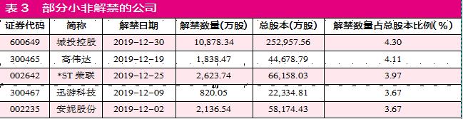 借解禁潮风口，寻找基本面优秀个股