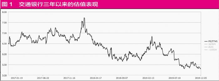 借解禁潮风口，寻找基本面优秀个股