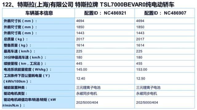 国内新势力造车的噩梦？特斯拉model 3也能享补贴了！