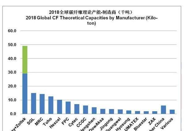 战斗机所用材料多先进，只有两国能造，中国用12年掌握