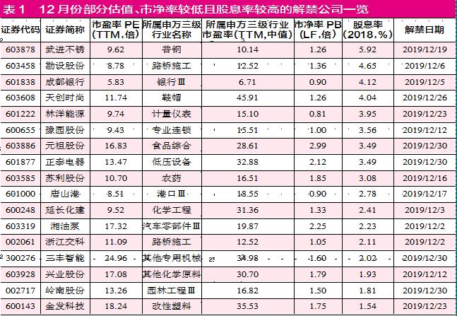 借解禁潮风口，寻找基本面优秀个股