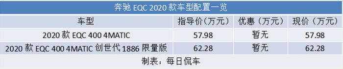 够豪华 很安全 奔驰对电动车的解读 北京奔驰EQC实拍简评