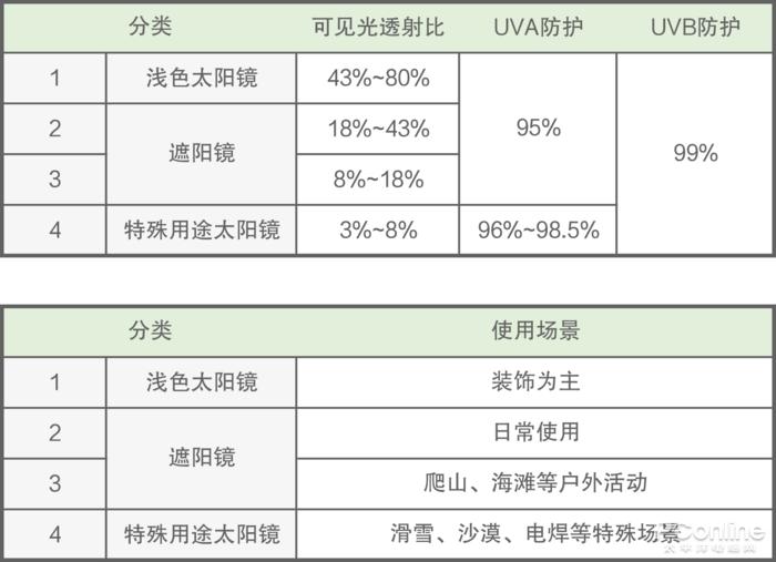 H&M、ZARA、Dior上黑榜 这8款太阳镜潮人慎选