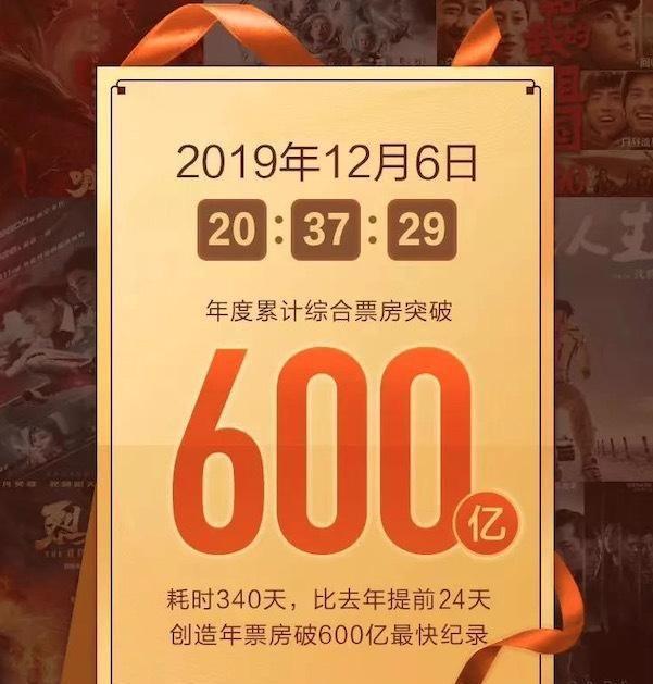 中国票房突破600亿：大盘创纪录背后潜藏四大“关键词”