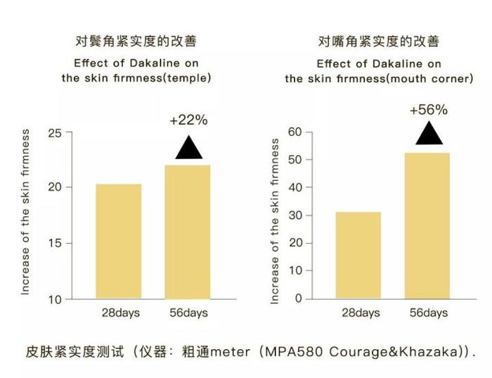 XOVO端粒酶眼霜/精华,抗衰 “长生不老酶”解锁“逆龄驻颜”大招