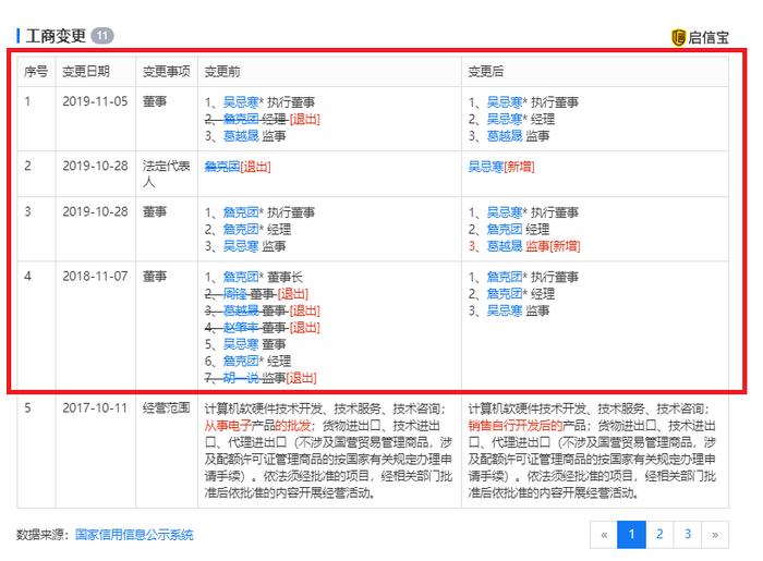 比特大陆内斗白热化，詹克团要求罢免全部董事