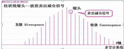 中国股市：“买在小绿柱，卖在小红柱”，从未失手