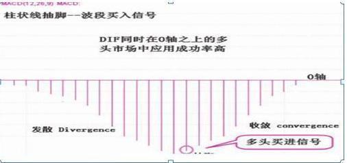 中国股市：“买在小绿柱，卖在小红柱”，从未失手