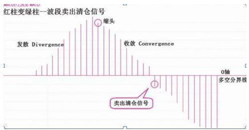 中国股市：“买在小绿柱，卖在小红柱”，从未失手