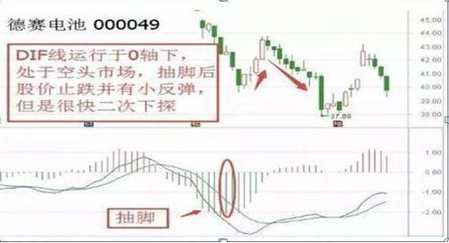 中国股市：“买在小绿柱，卖在小红柱”，从未失手